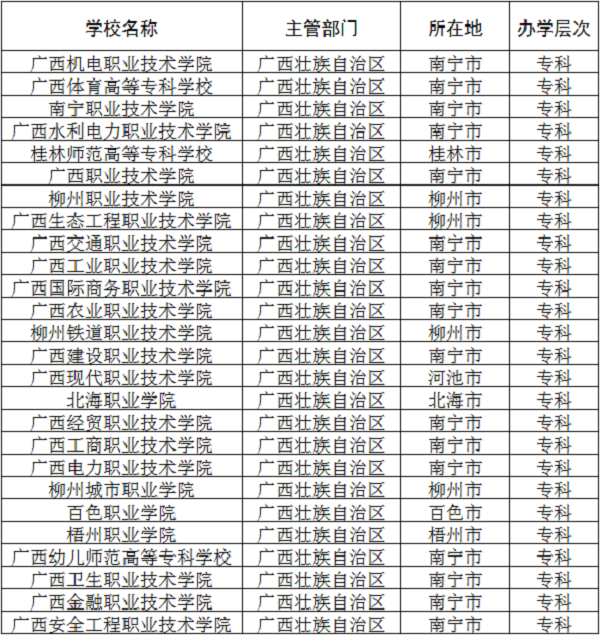 山東本科二批錄取時間_山東最垃圾的本科_山東轉型發展試點本科高校名單