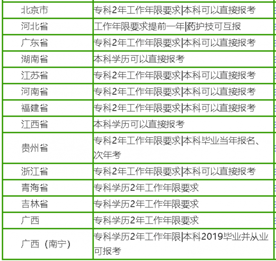 廣州中專升大專的學校_大專學校推薦_蘇州成考大專推薦