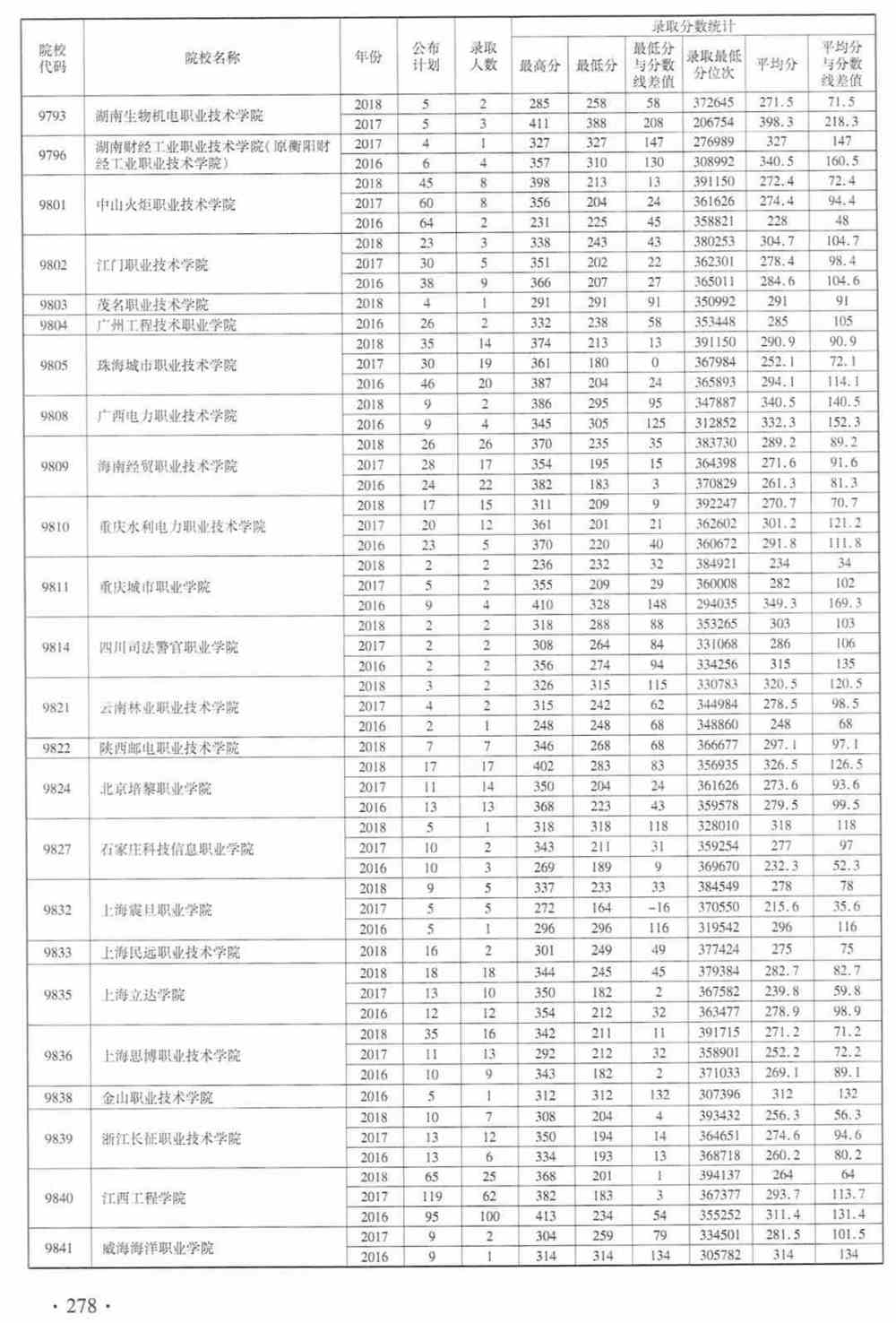 沈陽航空大學(xué)和南昌航空大學(xué)_沈陽航空航天大學(xué)錄取查詢_南昌航空大學(xué)2015年錄取分?jǐn)?shù)線