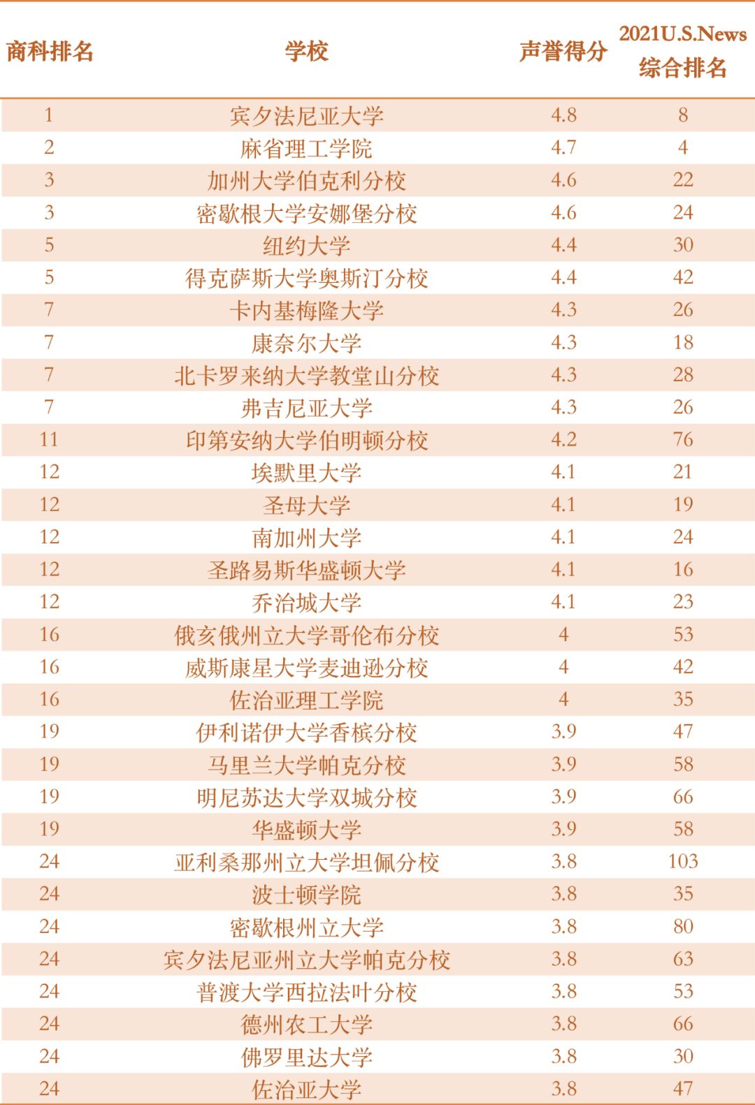 美國普林斯頓大學申請條件_美國普林斯頓大學dba項目_美國普林斯頓大學