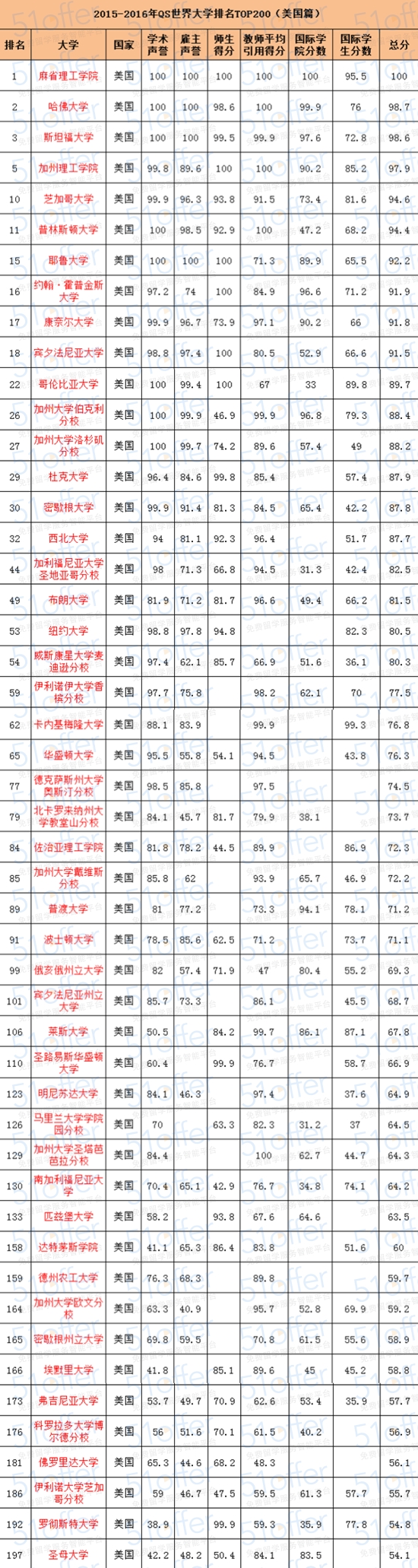 臺灣華岡藝校大學(xué)_臺灣大學(xué)排名_臺灣國立嘉義大學(xué)
