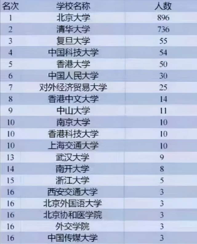 臺灣華岡藝校大學(xué)_臺灣大學(xué)排名_臺灣國立嘉義大學(xué)