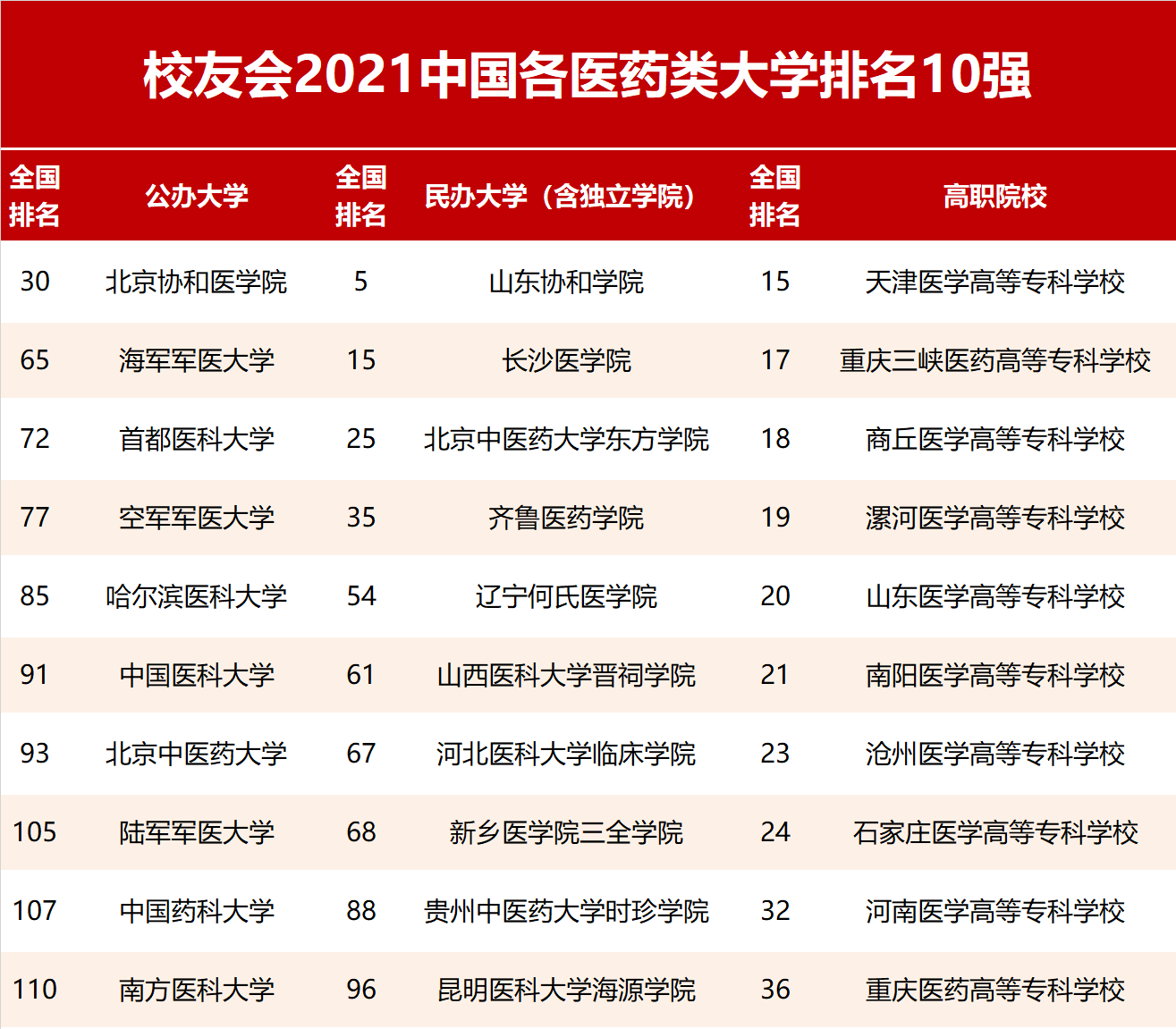 浙江的二本院校_浙江理科二本院校排名_浙江二本以上院校有哪些