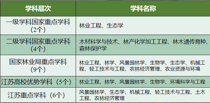 安徽農(nóng)業(yè)大學地址_安徽勞動大學地址_安徽工程大學快遞地址