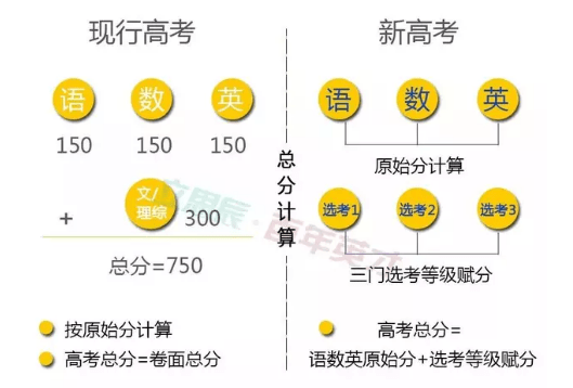 26地公布高考出分時(shí)間_浙江高考成績(jī)公布時(shí)間_浙江高考改革方案公布