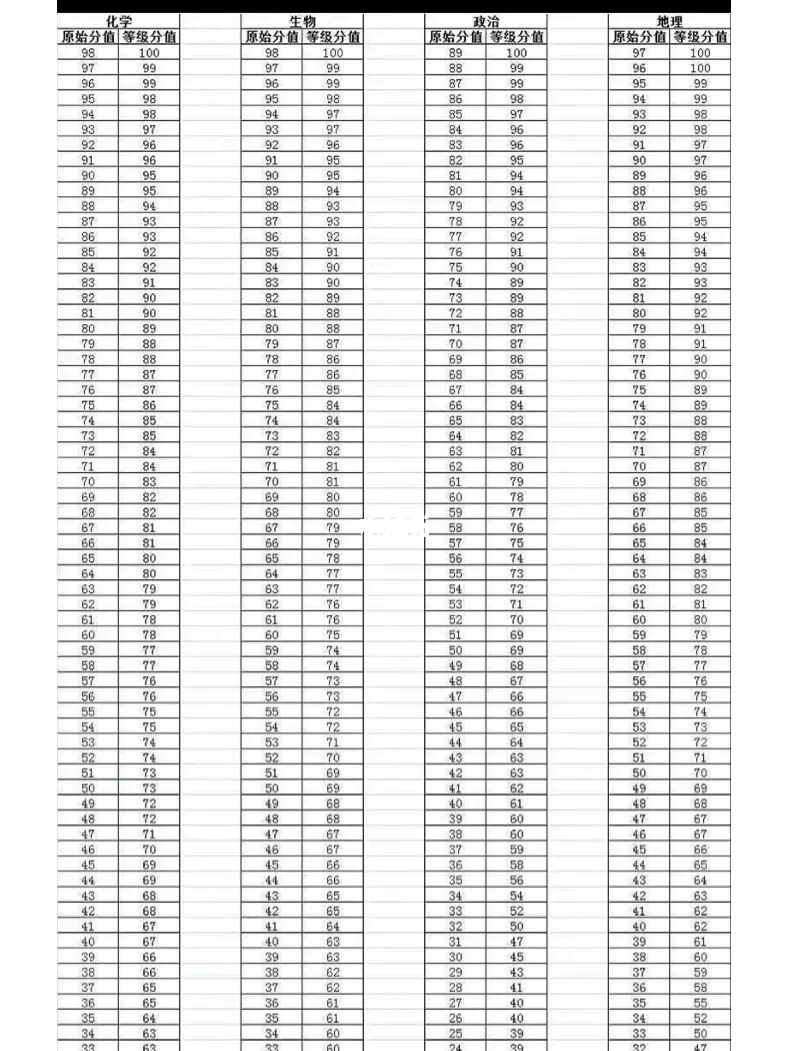 浙江高考改革方案公布_浙江高考成績(jī)公布時(shí)間_26地公布高考出分時(shí)間
