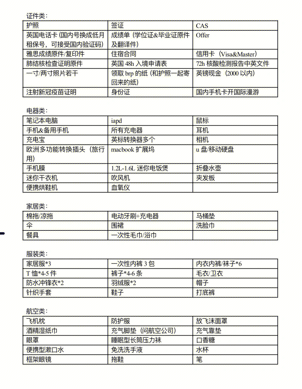 留學行李清單_新加坡 留學 行李_法國里昂留學行李清單