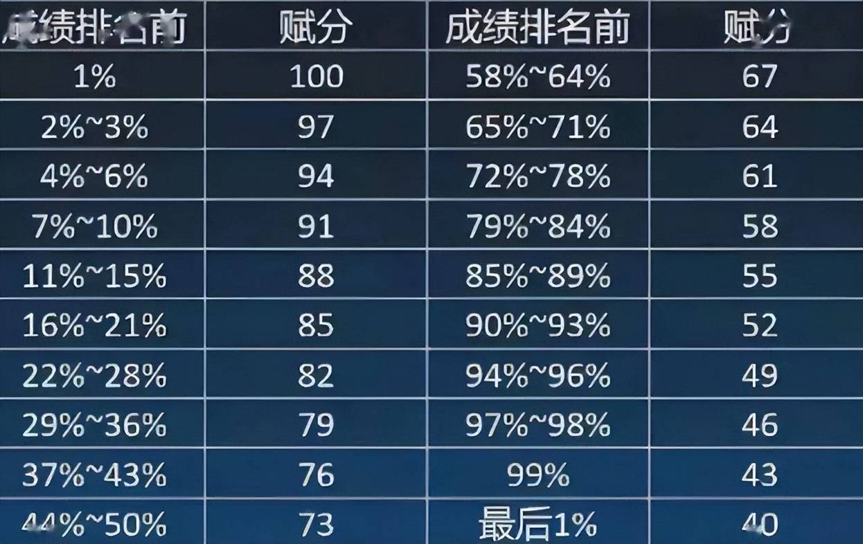 考滿分gre_新gre滿分是多少_新sat滿分是多少分