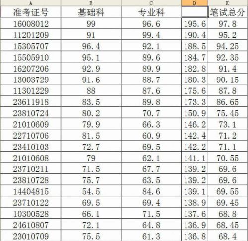 考滿分gre_新gre滿分是多少_新sat滿分是多少分
