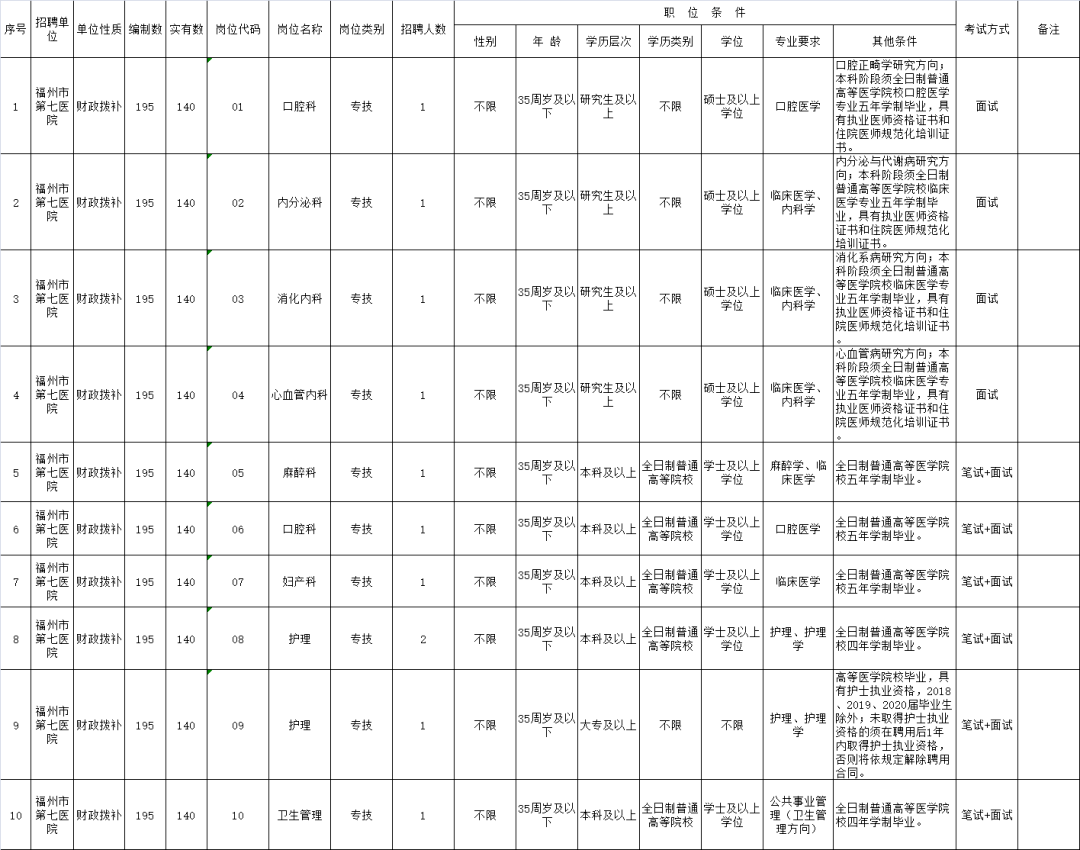 sh122govcn考試預約結果查詢_浙江考試院錄取結果查詢_hbszsb查詢錄取大學結果