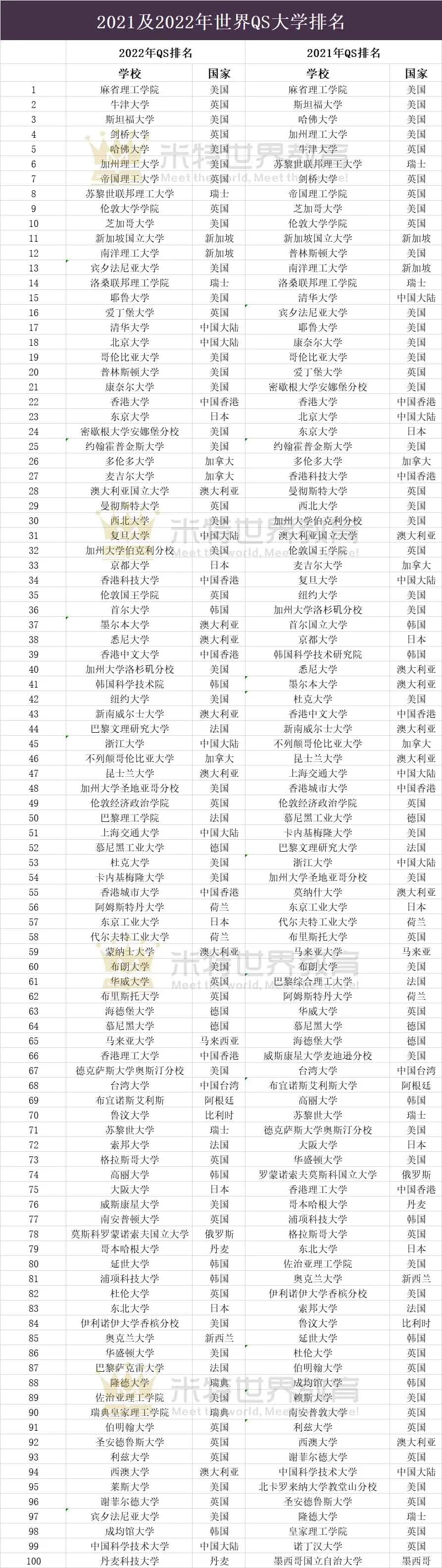 中國三本大學院校排名_中國十大校草排名出爐_中國大學排名出爐