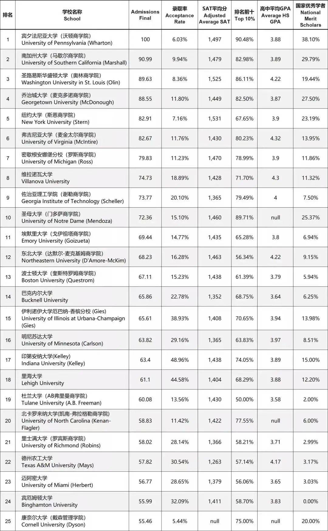 中國三本大學院校排名_中國大學排名出爐_中國十大校草排名出爐