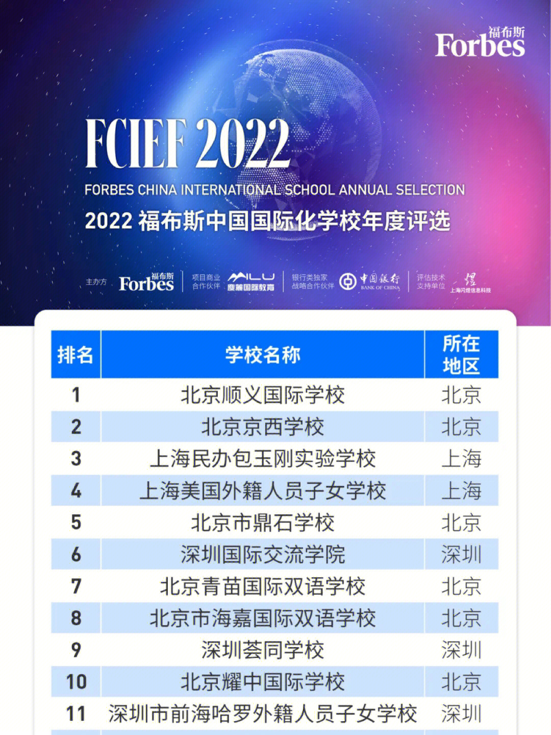 中國大學排名出爐_中國十大校草排名出爐_中國三本大學院校排名