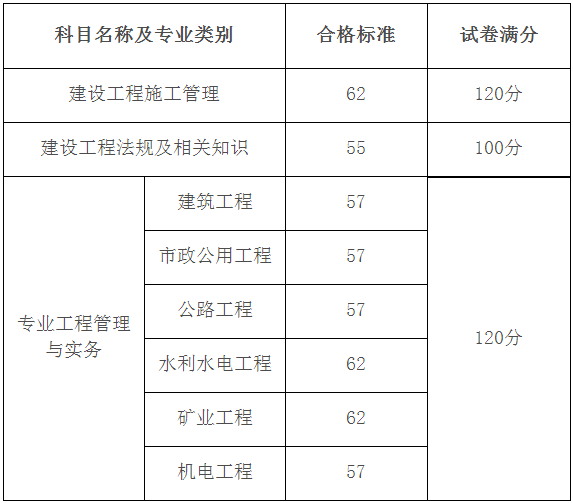 山西晉祠學院2017分數_山西職業技術學院分數線_威海職業(技術)學院