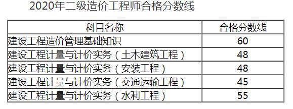 威海職業(技術)學院_山西晉祠學院2017分數_山西職業技術學院分數線
