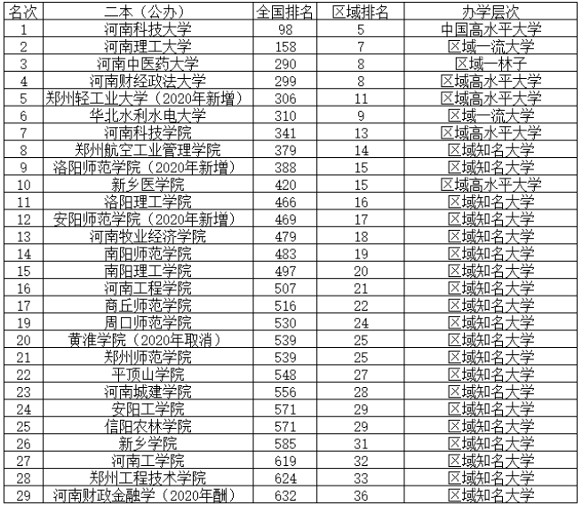 中國大學排名出爐_亞洲大學排名榜出爐_中國十大校草排名出爐