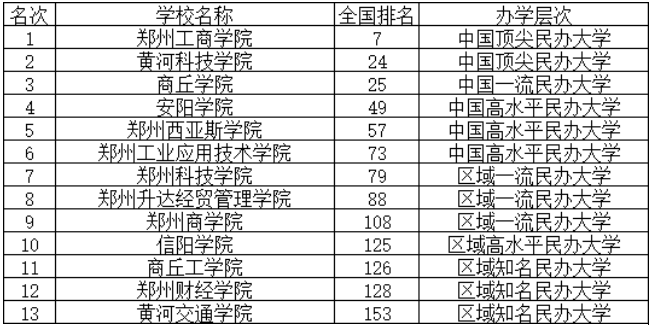 中國十大校草排名出爐_亞洲大學排名榜出爐_中國大學排名出爐