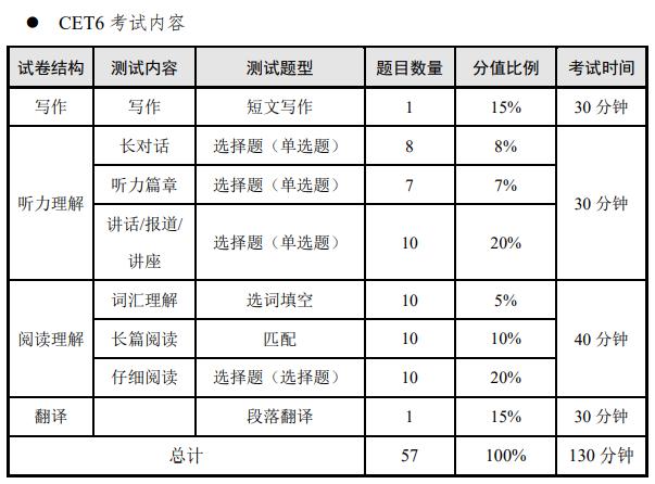 托福聽力評分_托福考試聽力評分_托福口語評分 淘寶