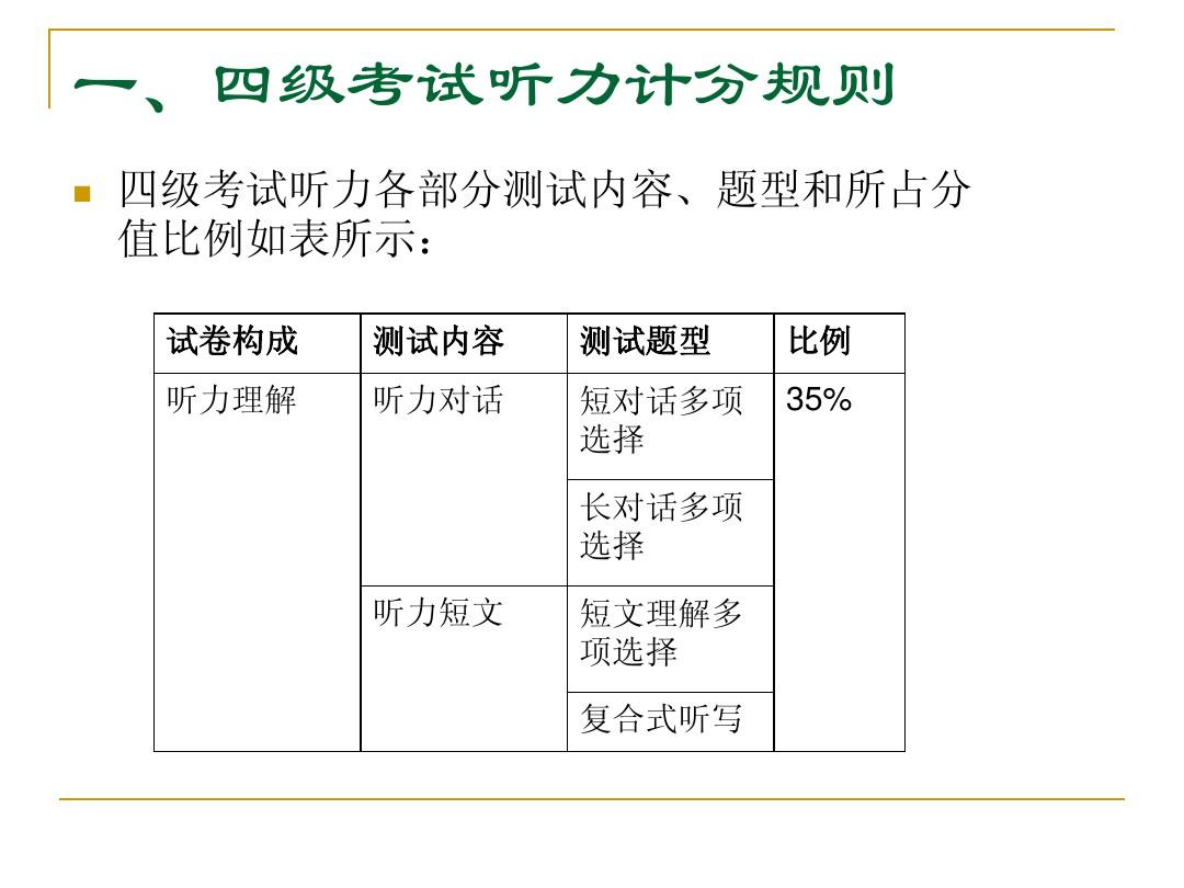 托福考試聽力評分_托福口語評分 淘寶_托福聽力評分