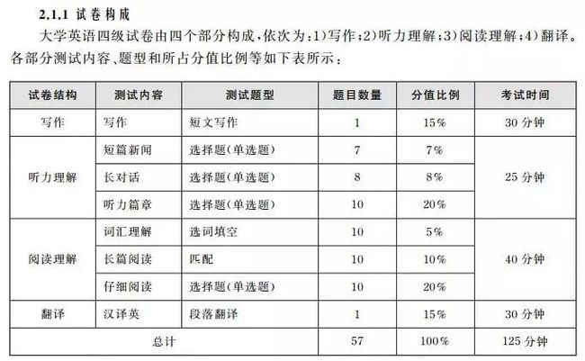 托福聽力評分_托福口語評分 淘寶_托福考試聽力評分