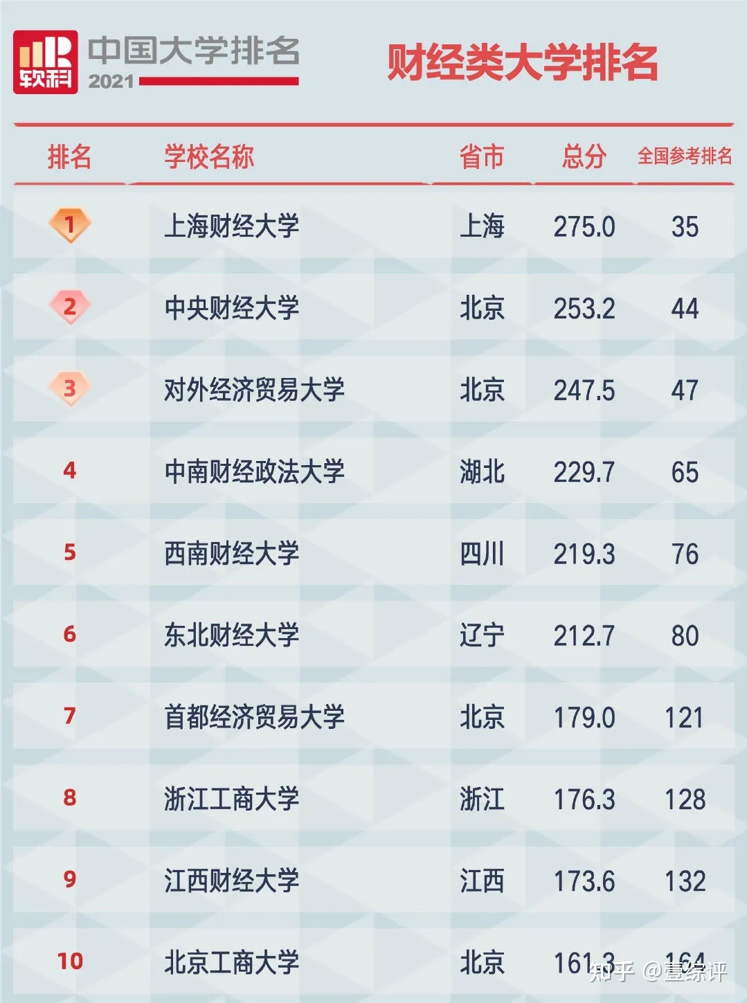 新疆財經大學 排名_財經類大學排名2023_中央財經大學b類期刊