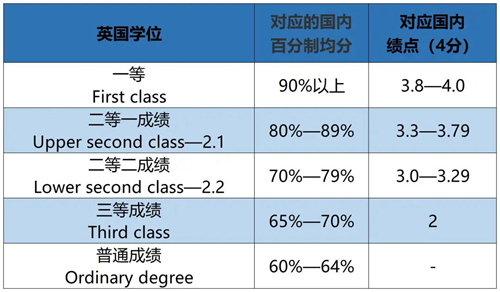 英國研究生申請條件_香港研究式研究生申請條件_英國mba申請條件