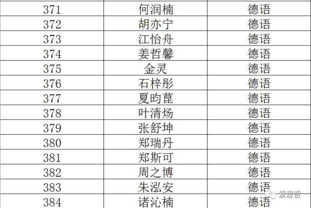 山東高考狀元2014_2023山東高考狀元_2011山東高考狀元