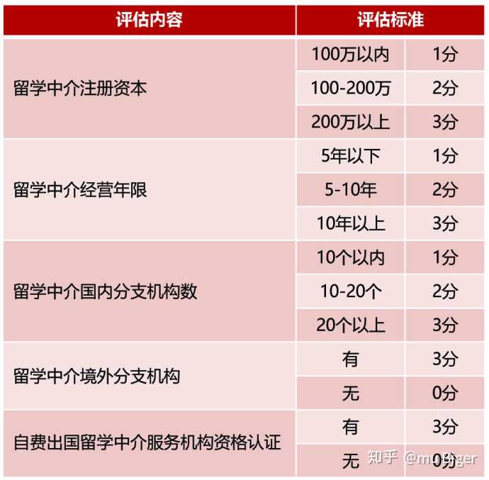 歷年英語b級考試英語 真題_蔚藍留學 日本的留學生考試到底是什么樣子_留學英語考試