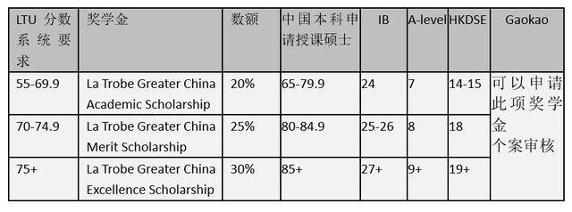 新加坡碩士留學條件_留學丹麥讀研條件_新加坡留學讀研條件