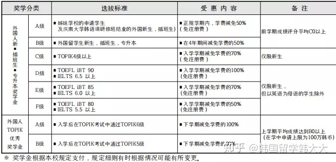新加坡碩士留學條件_留學丹麥讀研條件_新加坡留學讀研條件