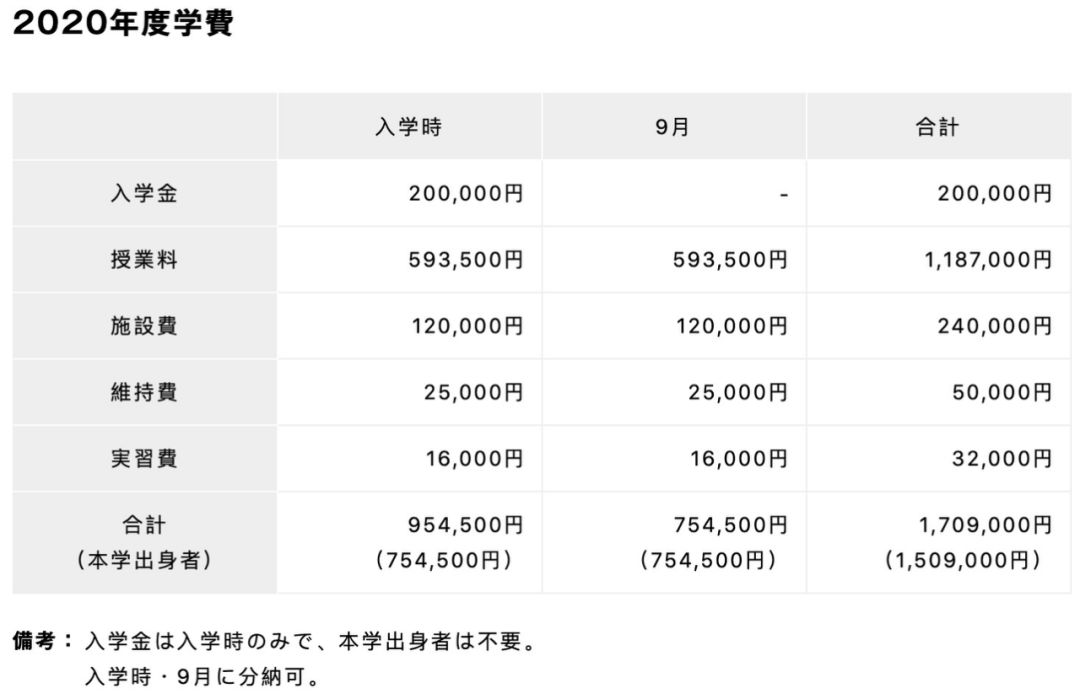 新加坡碩士留學條件_新加坡留學讀研條件_留學丹麥讀研條件