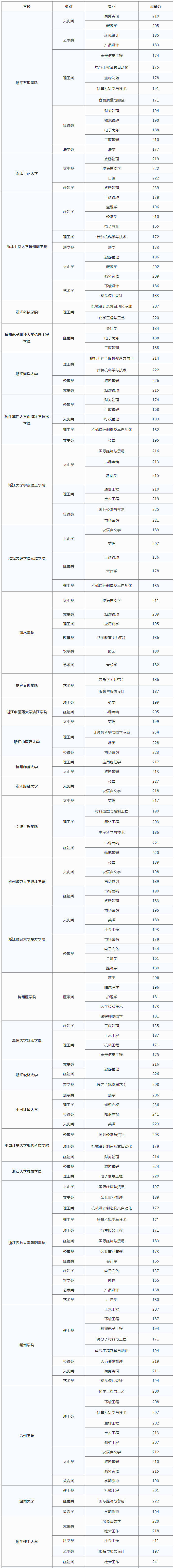 2023北京高考分數線_重慶2017高考分數預測線_北京2014年高考分數