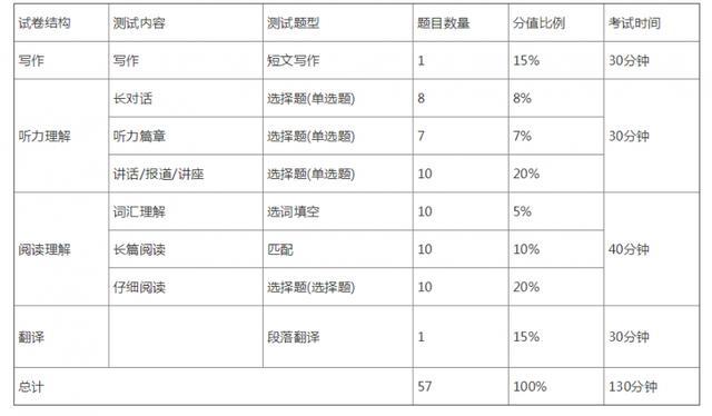美國大學gre要求_俄羅斯大學gre要求_gre詞匯量要求多少