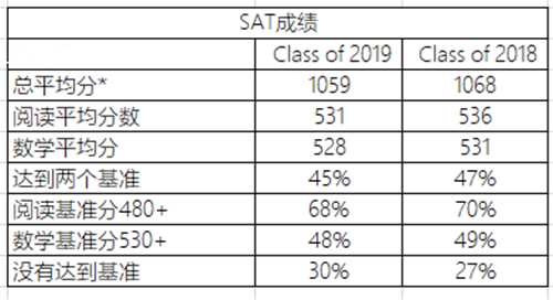 俄羅斯大學gre要求_gre詞匯量要求多少_美國大學gre要求