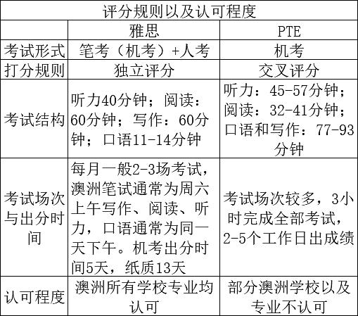 俄羅斯大學gre要求_gre詞匯量要求多少_新gre作文字數要求