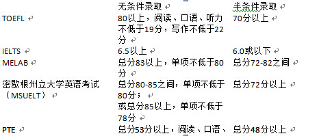 俄羅斯大學gre要求_新gre作文字數要求_gre詞匯量要求多少