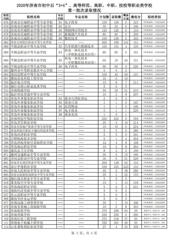 北京有哪些二本大學_有預科班的二本大學_廣州有二本哪些大學