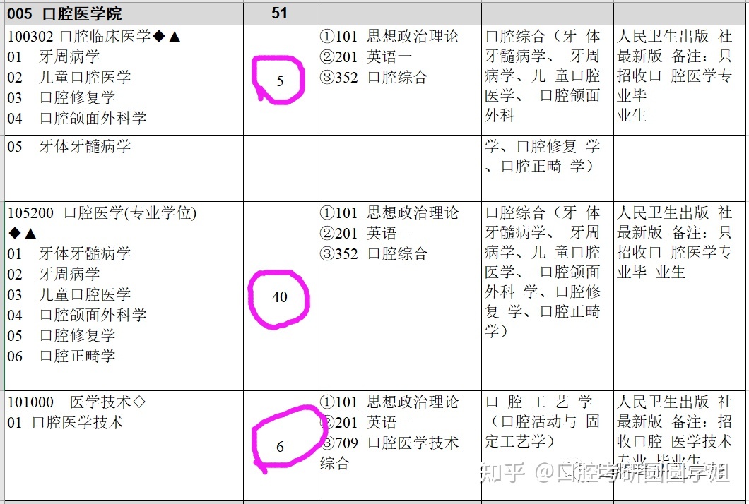 院前列腺炎看中醫科可以嗎_北京醫科醫療美容t院_河北醫科大學研究生院