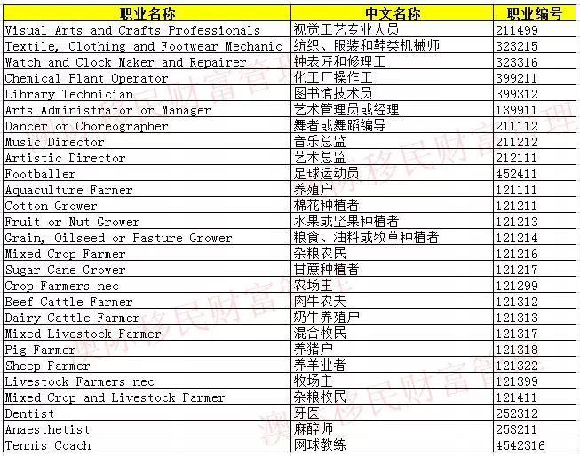 怎樣去澳大利亞留學_去澳大利亞留學帶什么過去_去澳大利亞留學要多少錢
