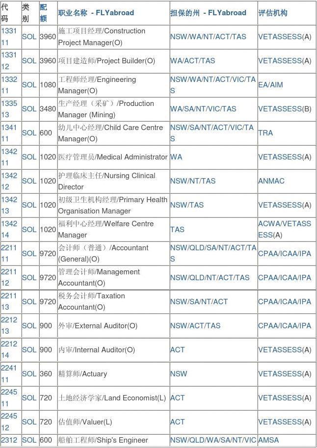 怎樣去澳大利亞留學_去澳大利亞留學帶什么過去_去澳大利亞留學要多少錢