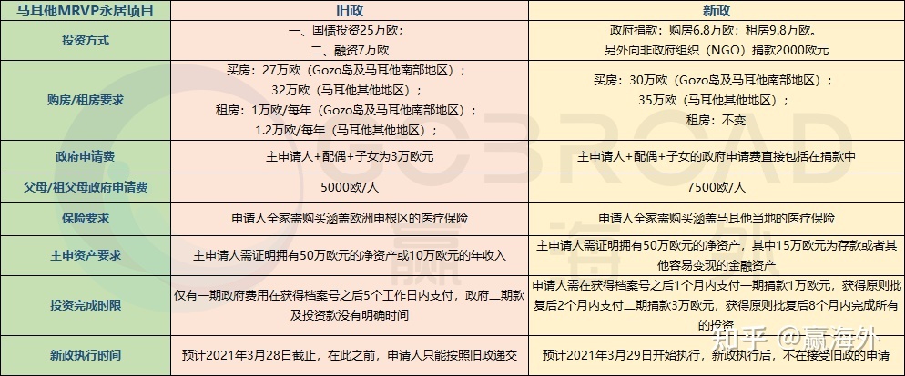 澳洲 pr 移民_澳洲最新移民清單_最新澳洲移民政策
