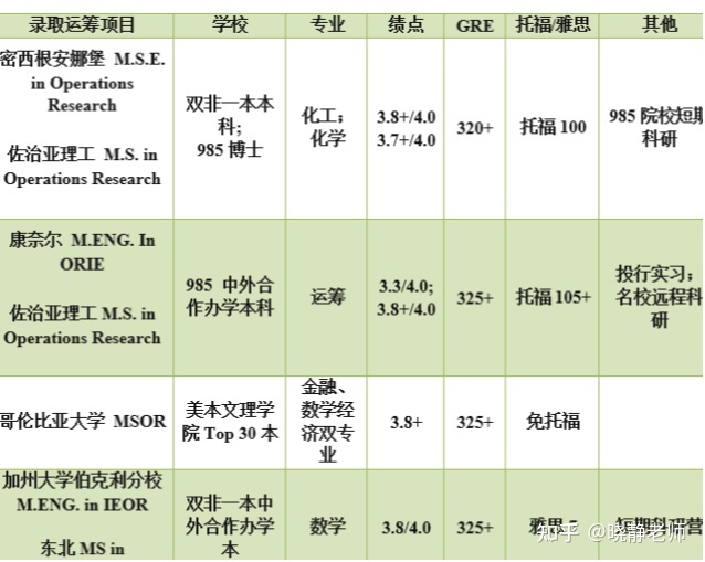 公費(fèi)直博留學(xué)_公費(fèi)出國(guó)留學(xué)_留學(xué)出國(guó)的準(zhǔn)備