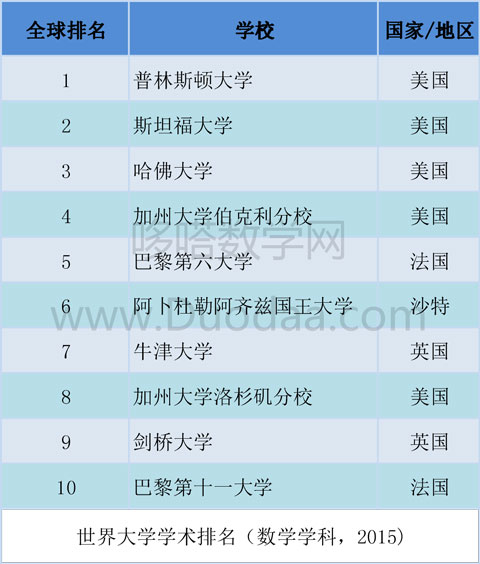 專科生去澳大利亞留學條件_去澳大利亞留學考雅思還是托福_怎樣去澳大利亞留學