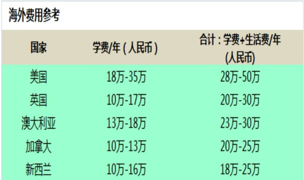 研究生fjlg留學費用_英國高中留學一年費用_新加坡研究生留學一年費用