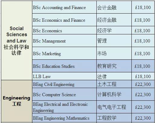 研究生fjlg留學費用_英國高中留學一年費用_新加坡研究生留學一年費用