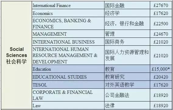 英國高中留學一年費用_新加坡研究生留學一年費用_研究生fjlg留學費用