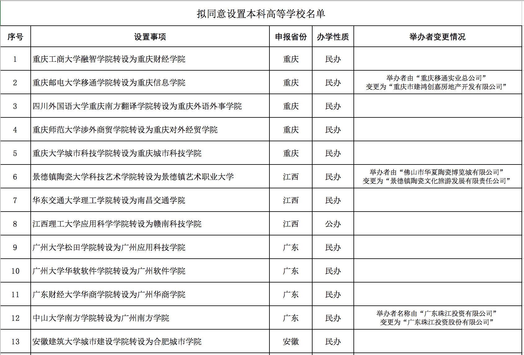 嘉興南洋職業_嘉興技術職業學院_嘉興職業技術學校