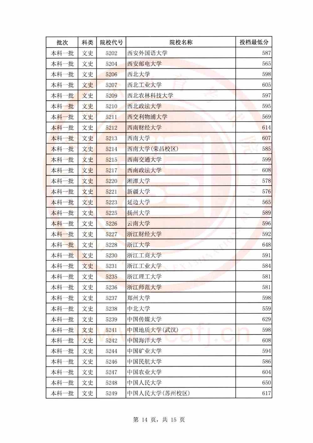 福建高考本一線_福建高考2016本一線_2016福建高考本一線