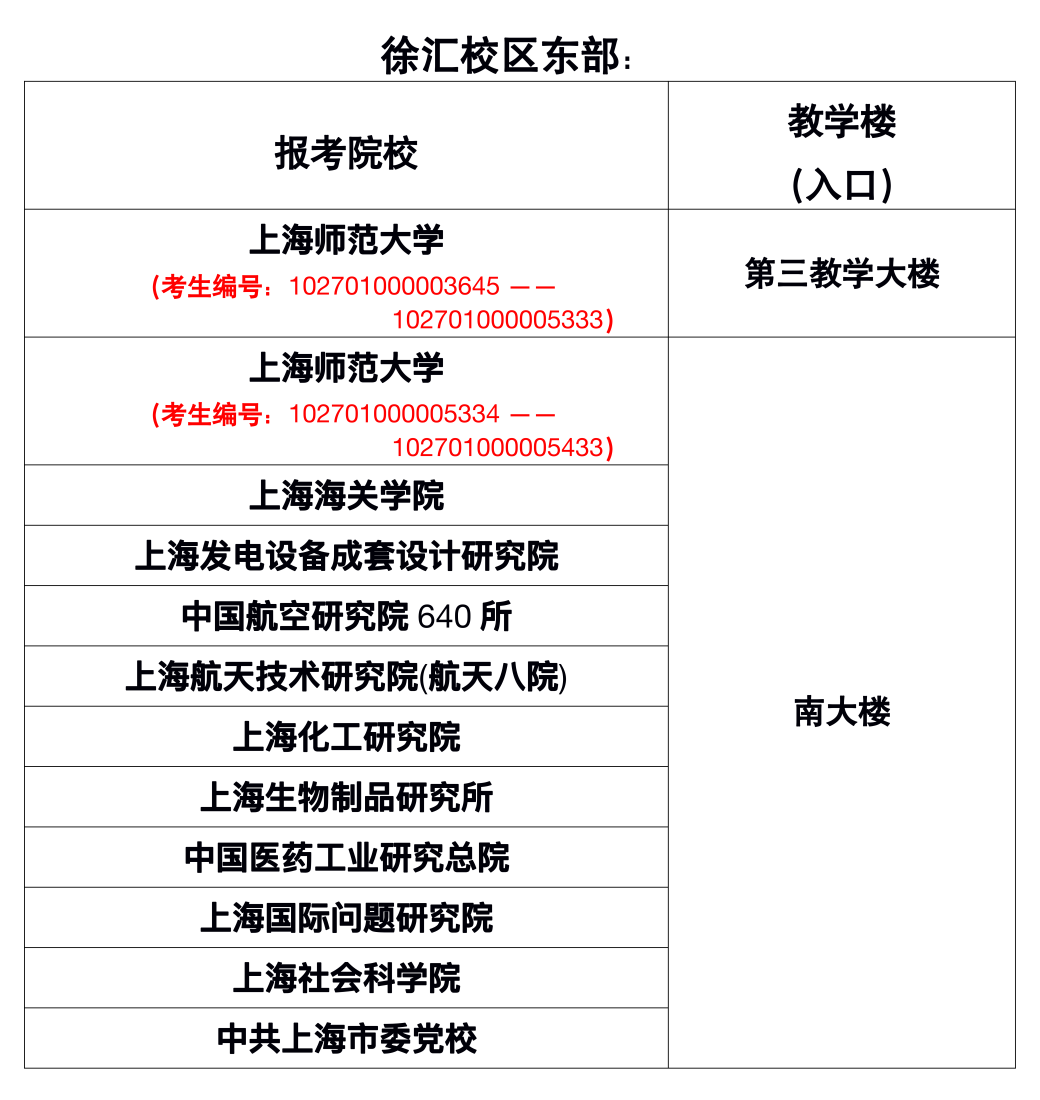 青島黃浦職業(yè)專修學(xué)院_青島警察學(xué)院分?jǐn)?shù)_青島職業(yè)學(xué)院分?jǐn)?shù)線
