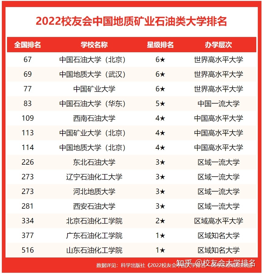 工程及工程經濟類專業對照表_石油與天然氣工程排名_石油工程專業排名